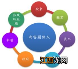 什么叫做关系 关系简述