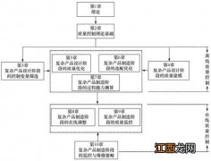 什么叫做关系 关系简述