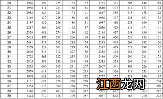 吉瑞宝多倍版重疾分组赔吗？