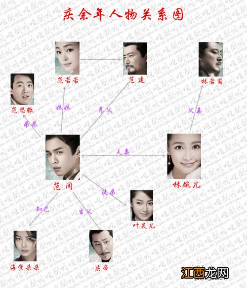 庆余年人物角色简介分析及关系图 主要人物命运结局剧透