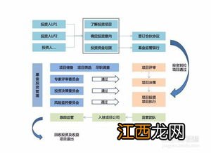 未出资股东怎么退出 如何让未出资的股东失去股东资格