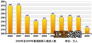 金融危机是如何形成的 金融危机影响国家经济发展