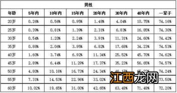 年金转换了以后重疾还赔吗？