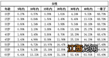 年金转换了以后重疾还赔吗？