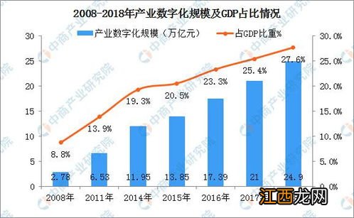 什么是数字经济 关于数字经济的简介