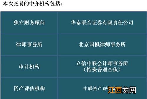 资产评估的产生发展进程经历了什么阶段 快来这里看主要内容