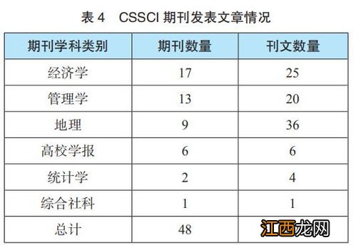 资产评估的产生发展进程经历了什么阶段 快来这里看主要内容