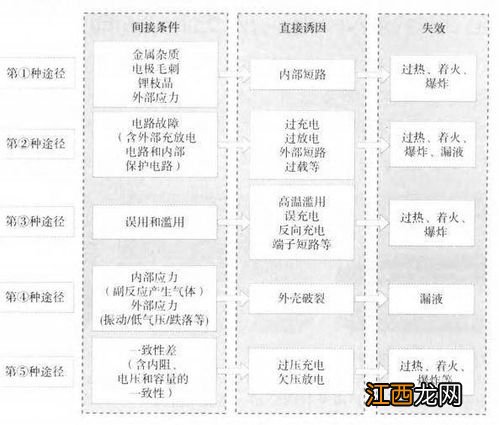 失效安全数主要用来估计什么 怎么理解失效安全数