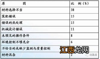 失效安全数主要用来估计什么 怎么理解失效安全数