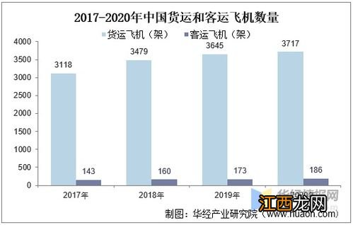 运输集中策略适合于什么企业 其他还有什么策略