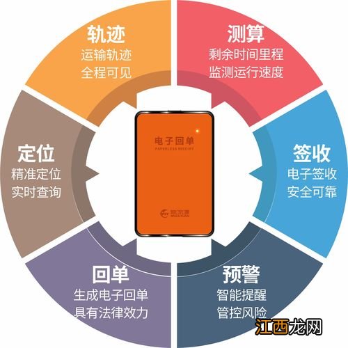 运输集中策略适合于什么企业 其他还有什么策略