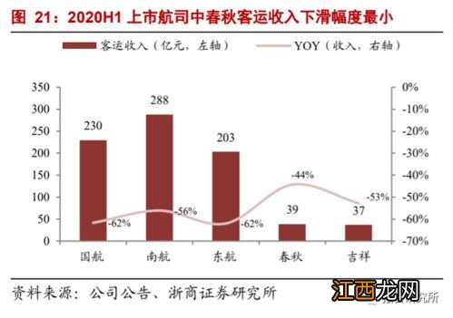 运输集中策略适合于什么企业 其他还有什么策略