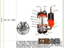 怎样判断压缩机是否工作 判断压缩机是否工作的方法介绍