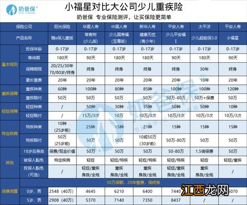 平安小福星和新华多倍保的不同