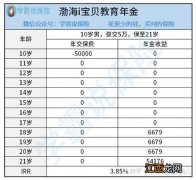 i宝贝教育年金险怎么领取的？