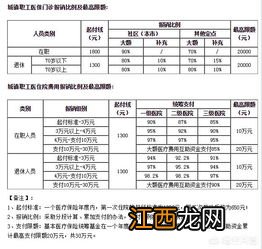 保险公司非定点医院是否能报销？