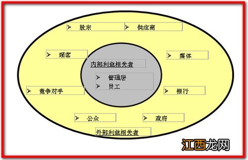 每股收益最大化目标的优点 除了优点有什么缺点呢