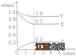 br最高价氧化物对应的水化物 简介最高价氧化物对应水化物的几种情况