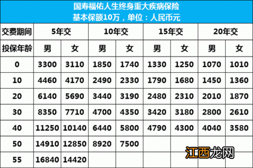 国寿福佑人生是返还型的吗？