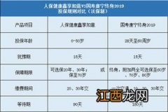 康宁终身2019投保年龄