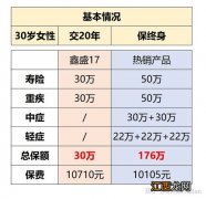 平安鑫盛17是什么类型保险？