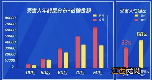 电信网络是什么时候兴起的 电信网络讲解