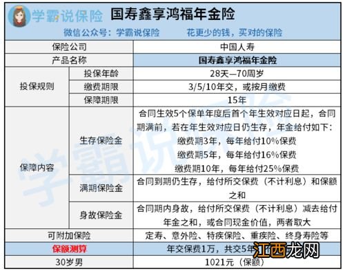 国寿鑫享鸿福怎么退？