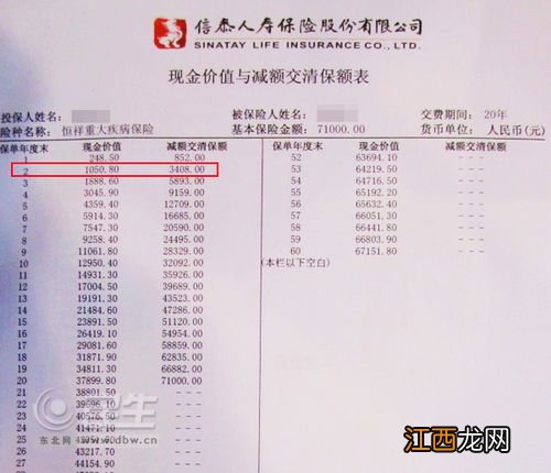 保单年度末现金价值是什么意思 给大家介绍一下