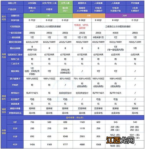 太平超e保2019续保条件