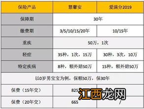 返还型保险返还什么时候到账？