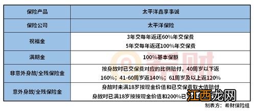 保险期间届满是什么意思?