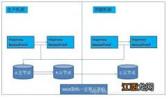 smartart节点错误为啥 Smartart节点设置错误是什么意思