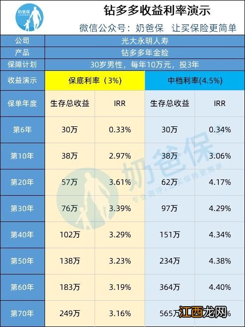 万能账户里的收益是归谁所有？