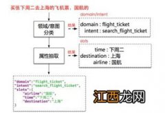 网络227是什么意思 还有其他的数字谐音表达方式吗