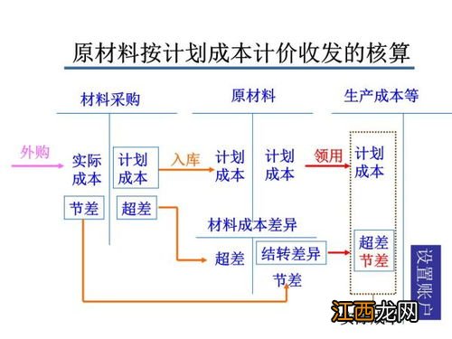 主营业务成本包括哪些 关于主营业务成本包括什么介绍