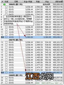 什么是额本息和等本金 了解一下