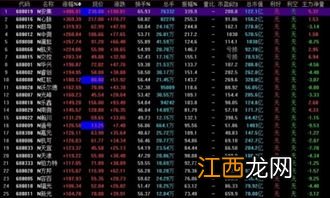 设立科创板的经济意义 科创板有什么重要意义