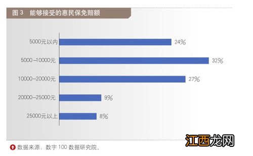 免赔额和起付线有什么不同？