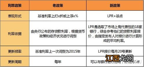 贷款怎么更改固定利率 有什么相关规定