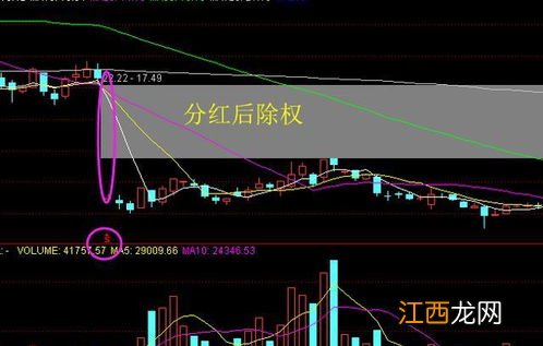 股民可以得到分红吗 股民有分红吗，怎样才可以得到分红