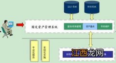 固定资产有什么特点 固定资产是什么意思