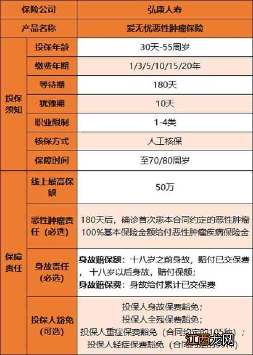 药无忧是什么类型的保险 保险有哪些种类