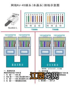 rj45接口是网线接口吗 rj45接口是常见的一种网线接口