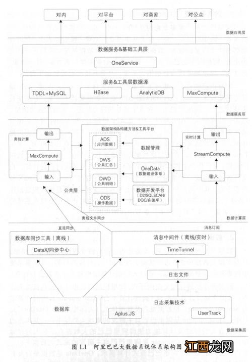 数据采集技术包括哪几方面 优缺点分别是什么