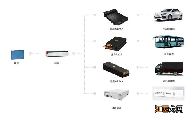 宁德时代被起诉：滥用专利权恶意维权，不正当竞争