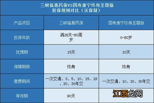 康宁终身保险有什么用？