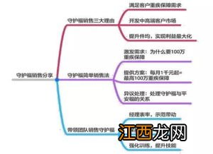 平安福主险和重疾共用保额吗？