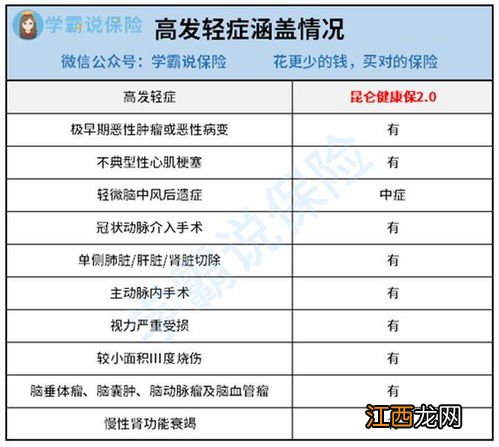 昆仑健康保2.0哪些城市可以购买？