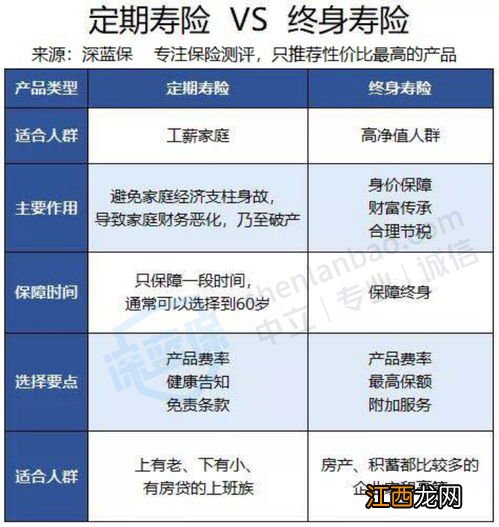 终身保险和定期保险的区别