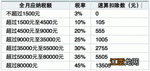 保险销售有基本工资吗？